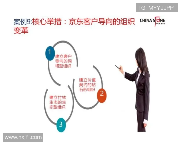 北京街舞队意识表现的数据分析与研究探讨